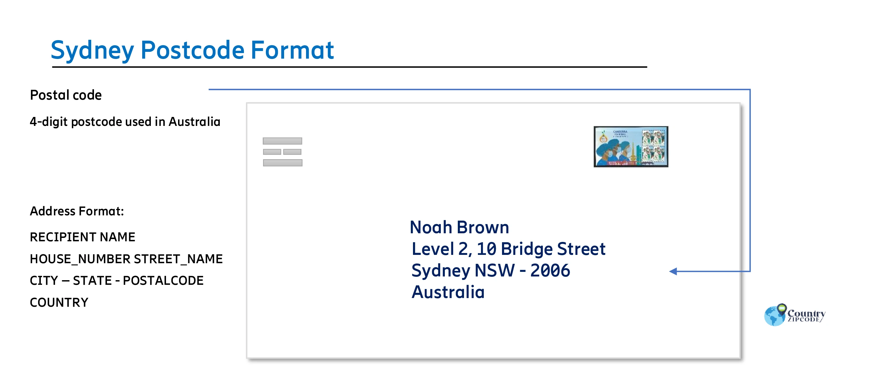 Sydney Australia Postal code format