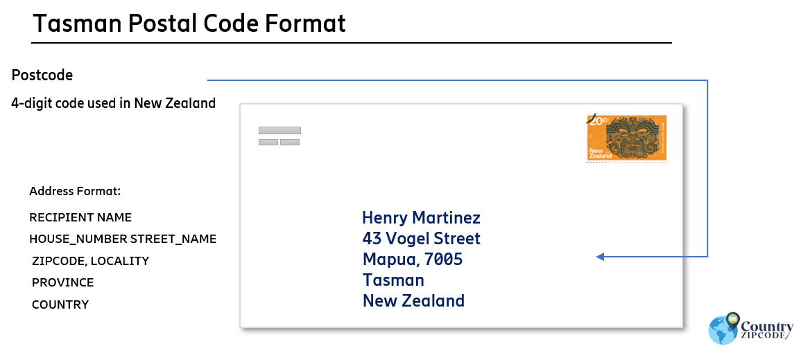 Tasman New Zealand Postal code format