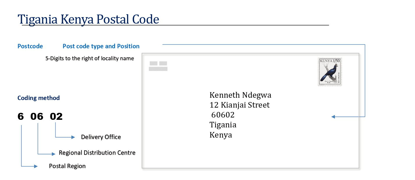 Tigania Kenya Postal code format