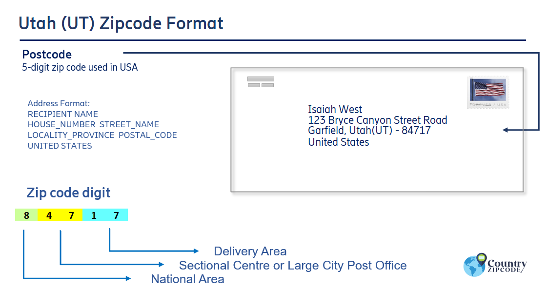 example of Utah US Postal code and address format