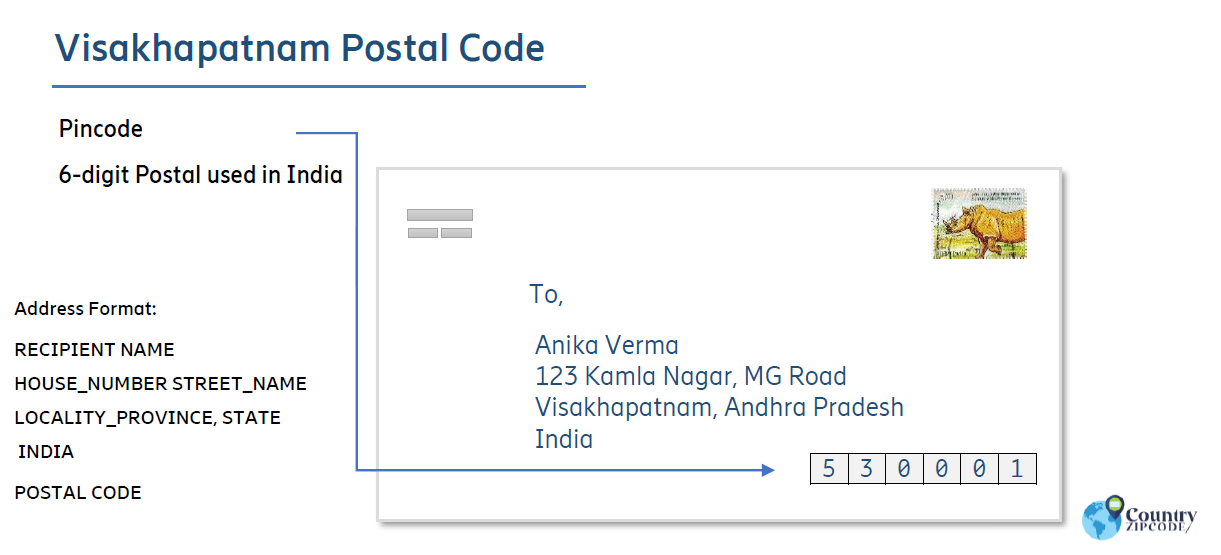Visakhapatnam India Postal code format