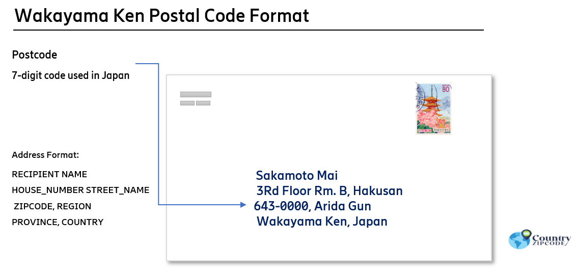 Wakayama Ken Japan Postal code format