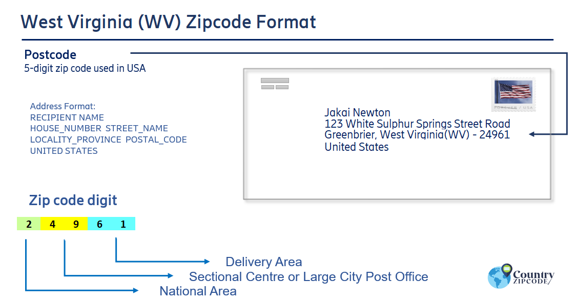 example of West Virginia US Postal code and address format