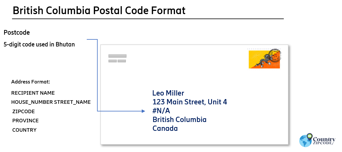 British Columbia Canada Postal code format