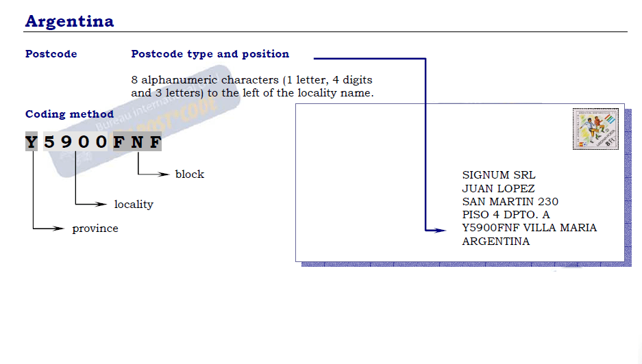 Postal Codes Formatting