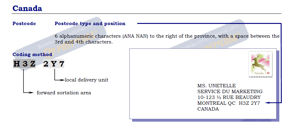 Postal Codes Formatting