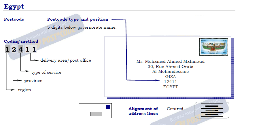 Postal Codes Formatting