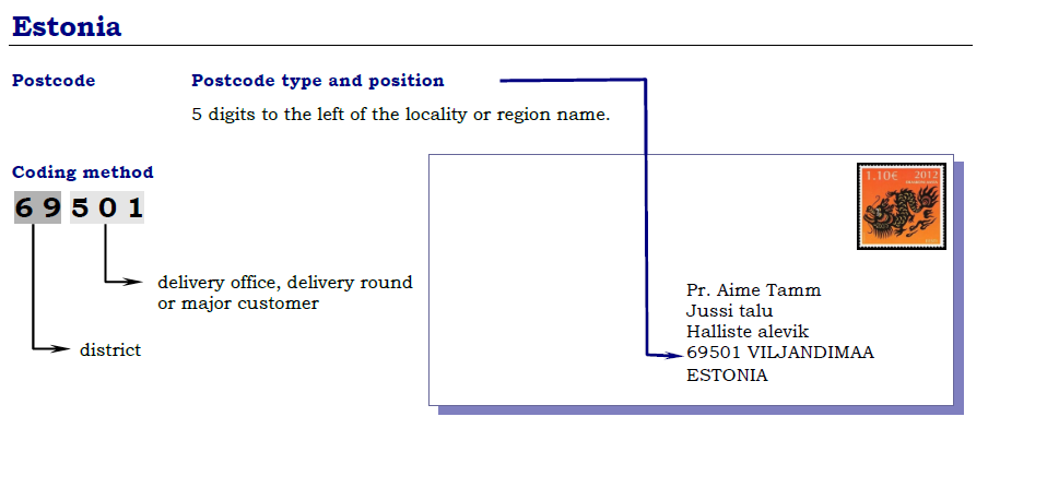 Estonia Zipcode Format