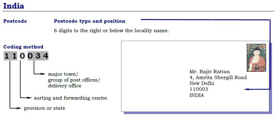 Postal Codes Formatting