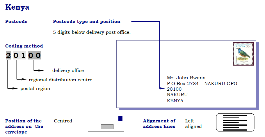 Postal Codes Formatting