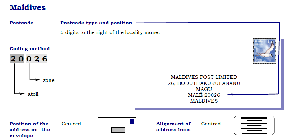 Maldives Zipcode Format