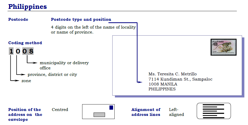 Find Philippines Postal Code Country Zipcode