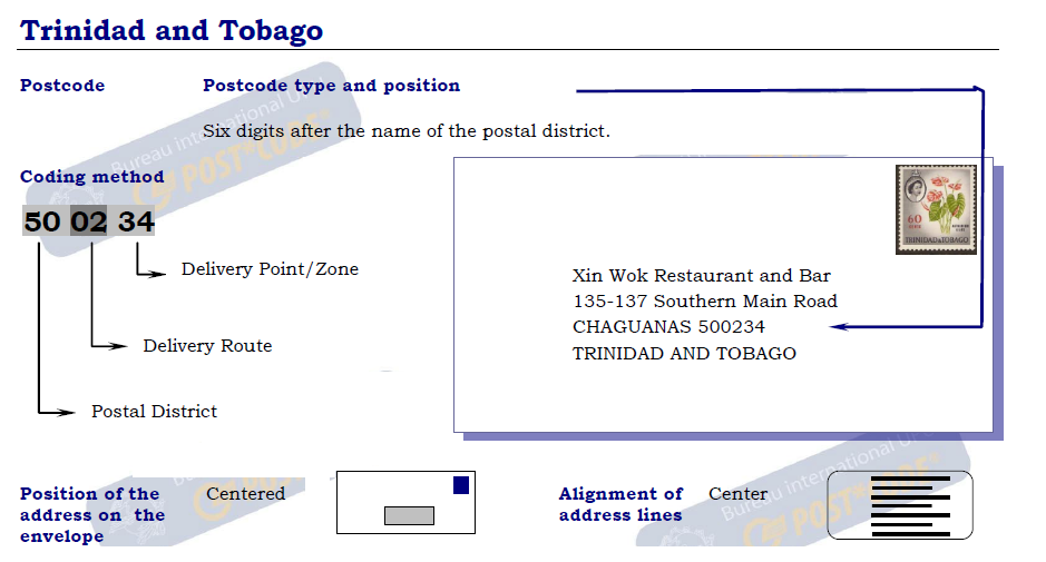 Trinidad and Tobago Zipcode Format