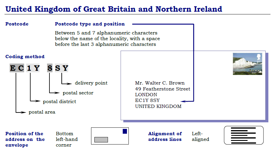 postal-codes-formatting